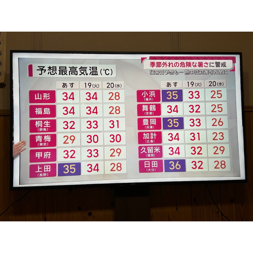 まだ5月なんですけど🥵