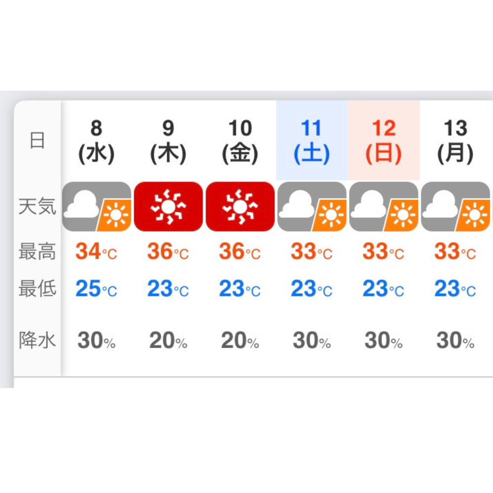 梅雨明けしました？
