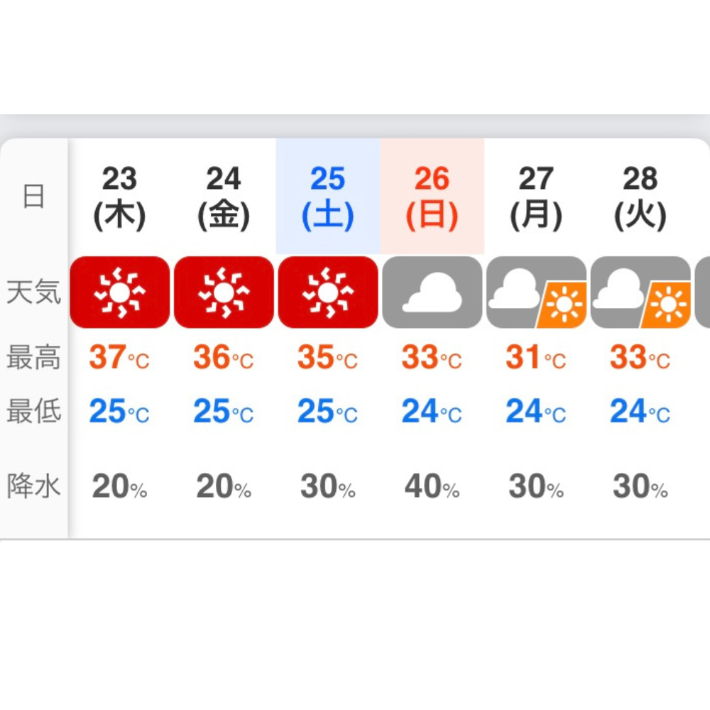 今日も暑くなりそうです💦💦