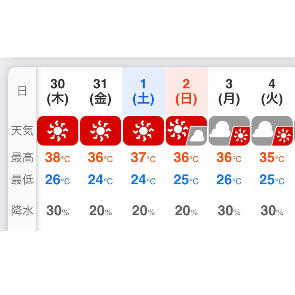 今日は38℃ι(´Д｀υ)ｱﾂｨｰ